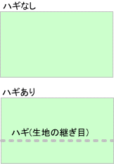 布製オリジナルテーブルクロス製作に関する応用編情報について