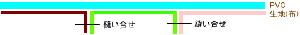 PVC加工する時の生地の縫い合せ方