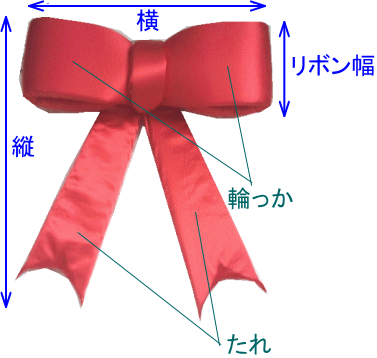 リボン名称