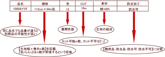 生地規格表の見方