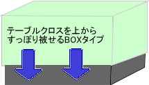 クロス_BOXタイプ