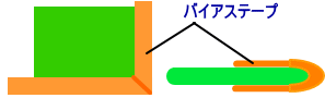 クッション用語：バイアステープ