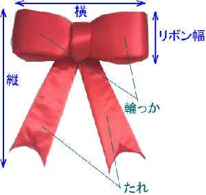 リボン名称